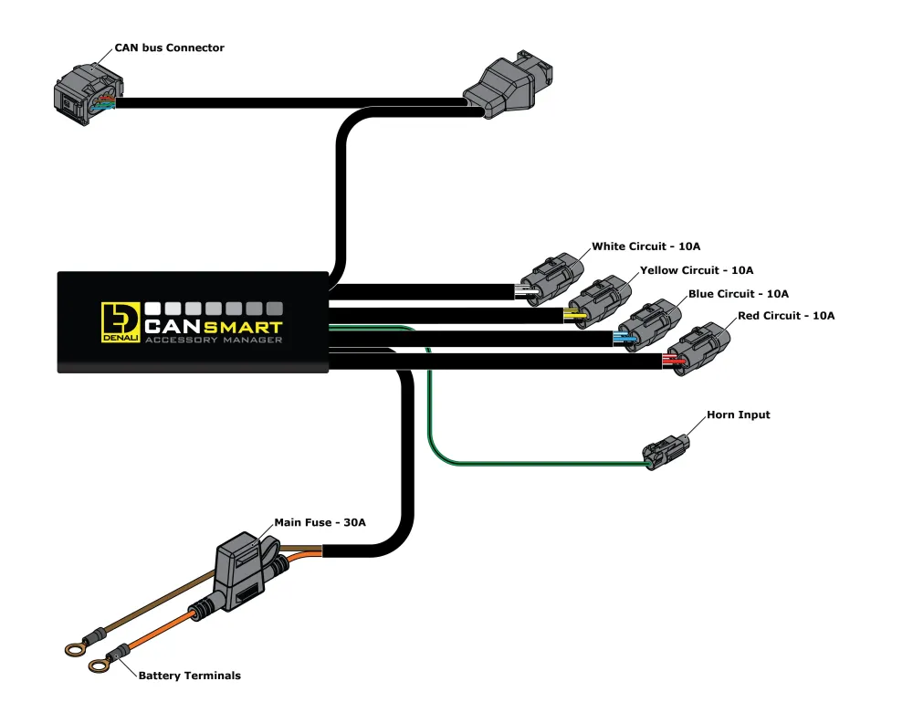 CANsmart™-ohjain GEN II - BMW F800, F700, F650, K1200GT, K1300GT ja K1300S-sarja DENALI Electronics