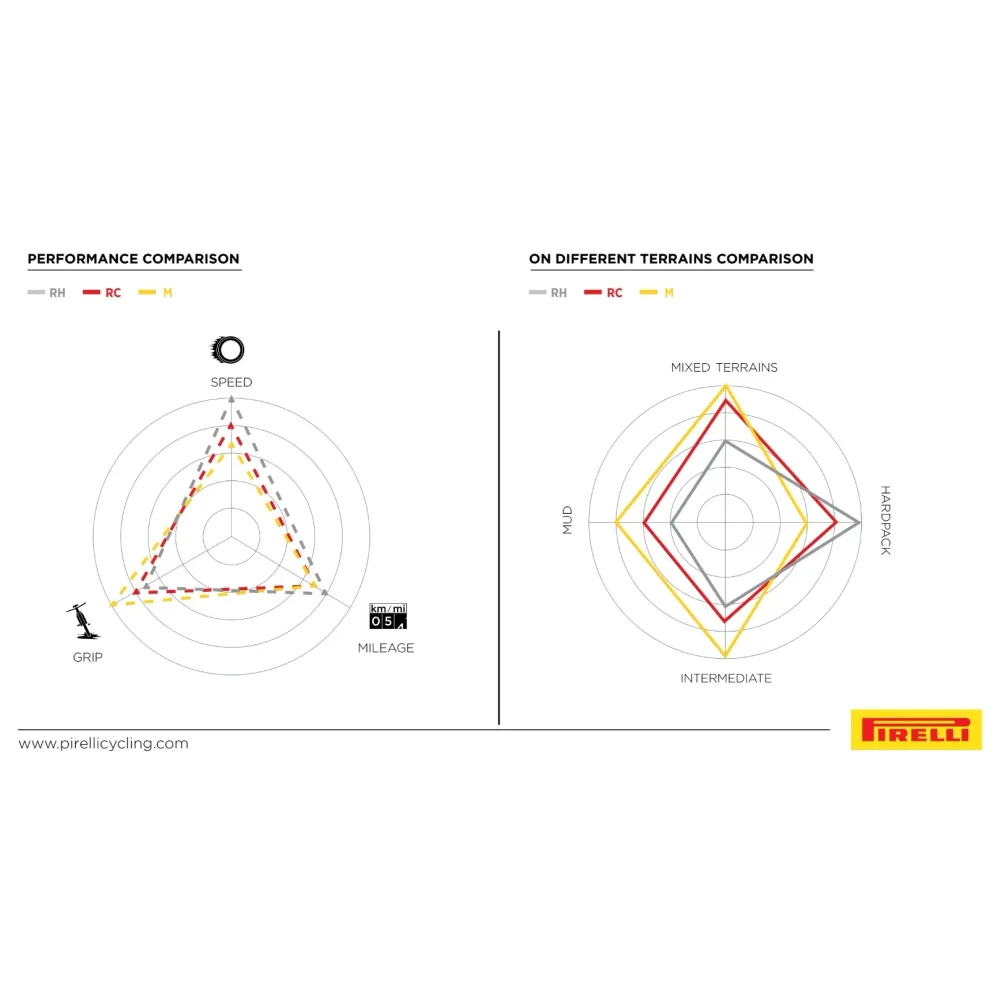 PIRELLI SCORPION RACE XC RH ProWall 29x2.40 Tubeless Ready pehmeä musta rengas PIRELLI SCORPION RACE XC RH ProWall 29x2.40...