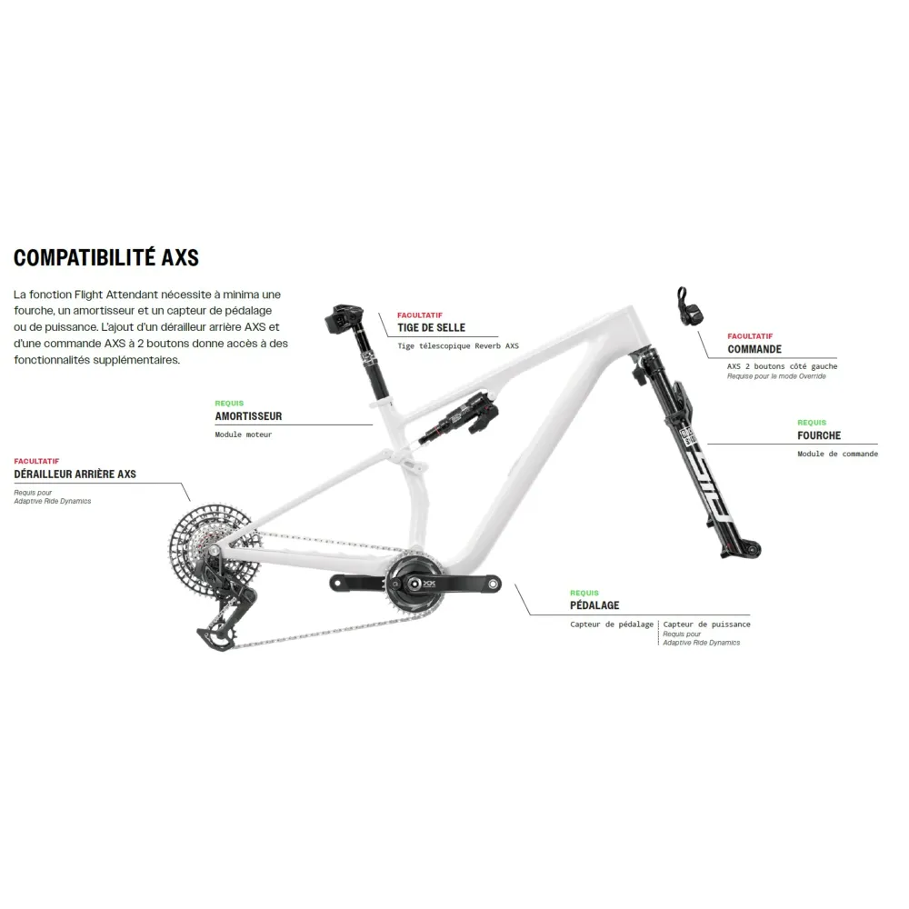ROCKSHOX SIDLUXE ULTIMATE FLIGHT ATTENDANT iskunvaimennin Mach 4 SL 2023+ Pivot -laitteeseen.