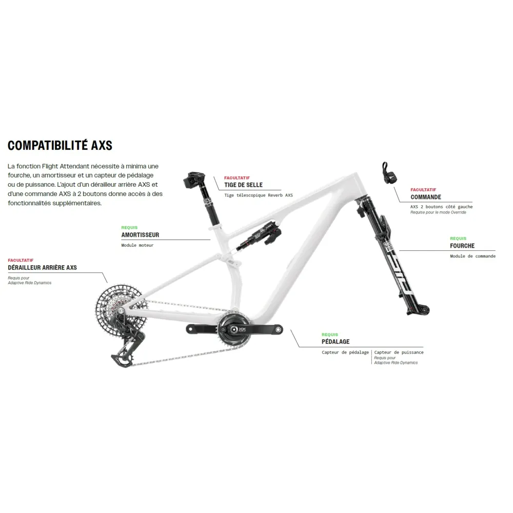 ROCKSHOX SIDLUXE ULTIMATE FLIGHT ATTENDANT Trunnion iskunvaimennin Mondraker F-Podium 2023+ -laitteeseen.