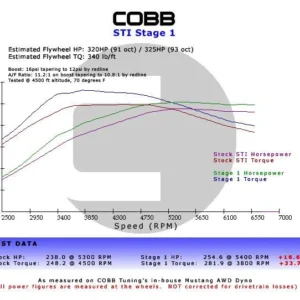 Subaru 06-07 WRX, 04-07 STi, 04-06 FXT Stage 1+ Power Package w/V3