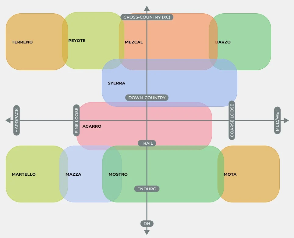 VITTORIA E-BARZO TRAIL 29x2.35 4C Graphene 2.0 Tubeless Ready Soft -rengas musta/harmaa VITTORIA E-BARZO TRAIL 29x2.35 4C...