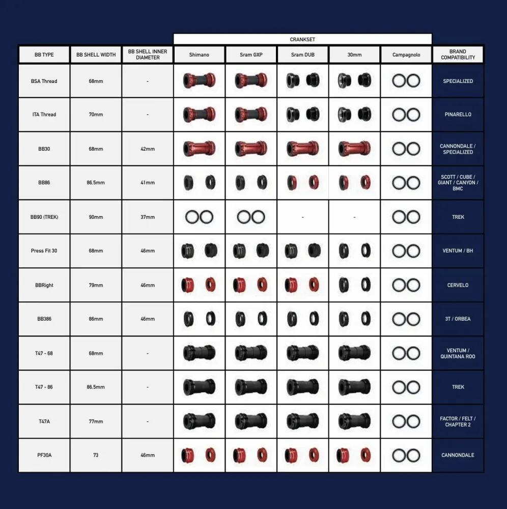 CYCLINGCERAMIC PF30A Sram DUB kampiakseli Cannondale-joukkueelle