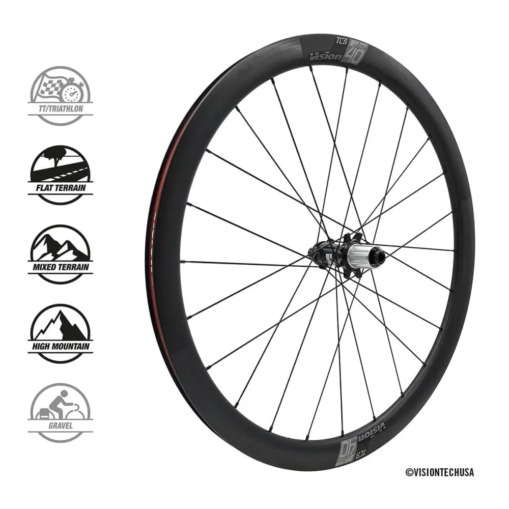 Pari VISION SC 40 DISC Tubeless Ready -vanteita (keskuslukko)