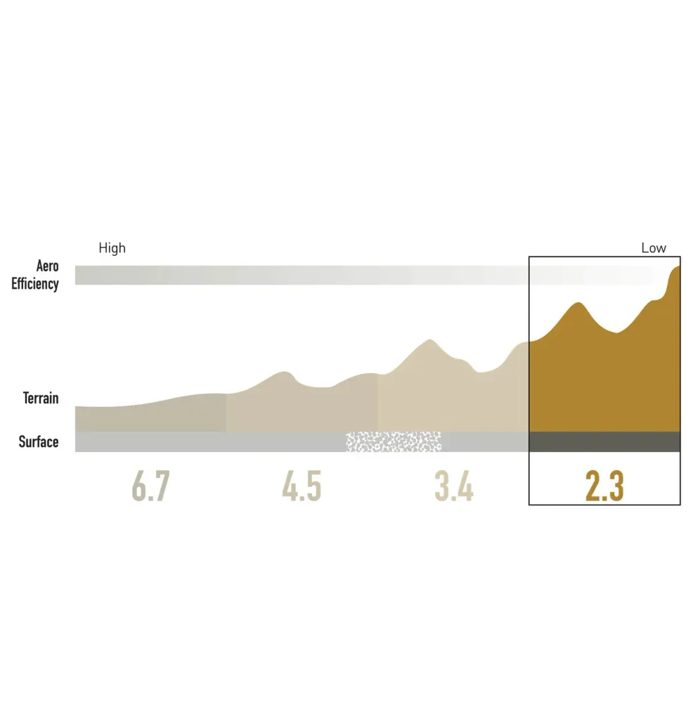 ENVE SES 2.3 28mm 700c 700mm etuvanne