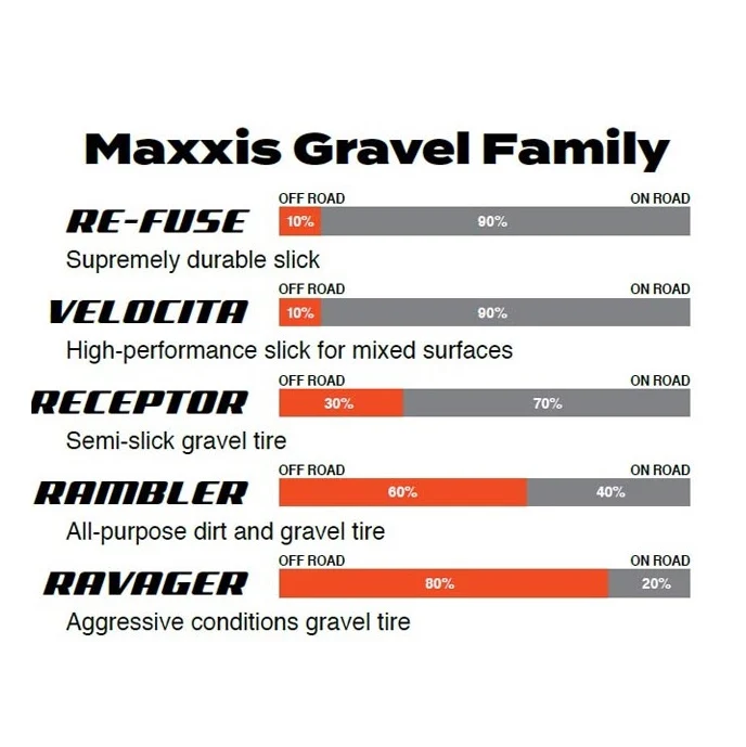 MAXXIS RAMBLER 700x45c SilkShiled Tubeless Ready -rengas Musta