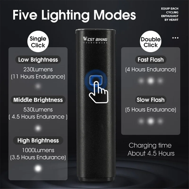 LED-etuvalaisin polkupyörään - Ripustettava asennus